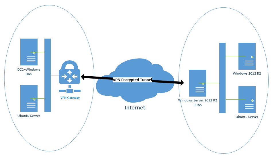 Vpn maroc